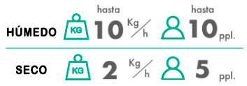 Rendimiento y calidad de MT tumbler 200 Lite